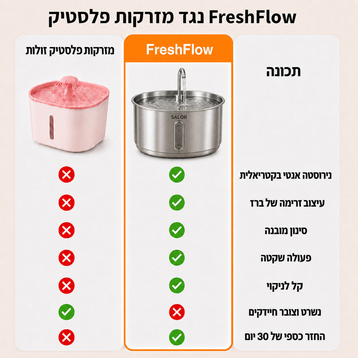 מזרקת המים החכמה - FreshFlow