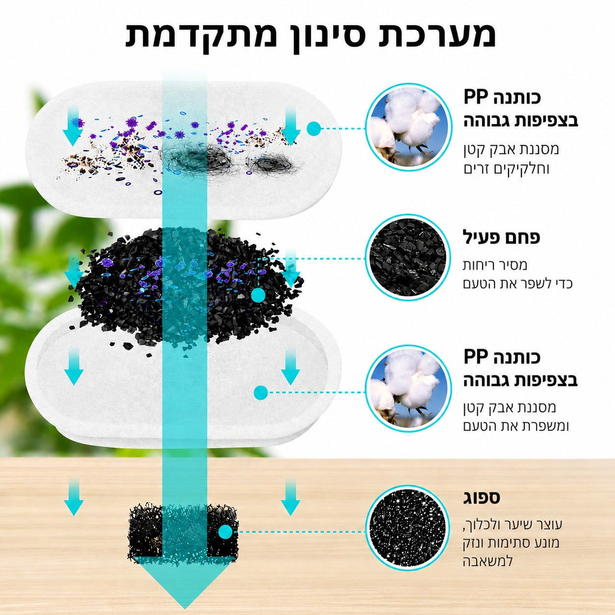 מזרקת המים החכמה - FreshFlow